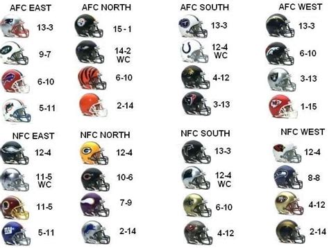 nfl nfc east standings 2009|nfl standings 2009.